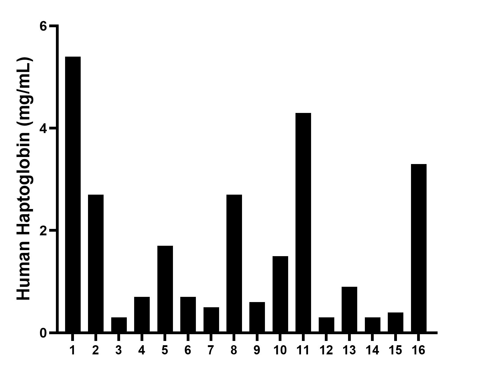 Sample test of MP00779-1